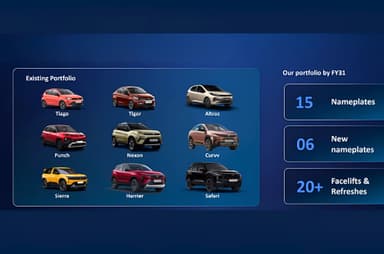 Tata Motors to expand portfolio from 9 to 15 models by FY2031