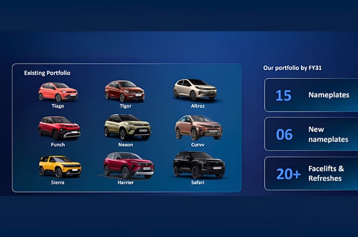 Tata Motors