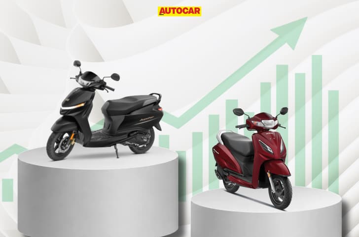 TVS overtakes Honda for the first time in July scooter sales