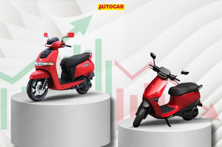 TVS overtakes Ola in cumulative electric two-wheeler sales